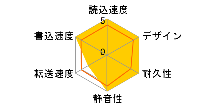 AHV300-2TU31-CBL-DP (USB3.2 �|�[�^�u��HDD 2TB) �h�X�p�����胂�f���̃��[�U�[���r���[