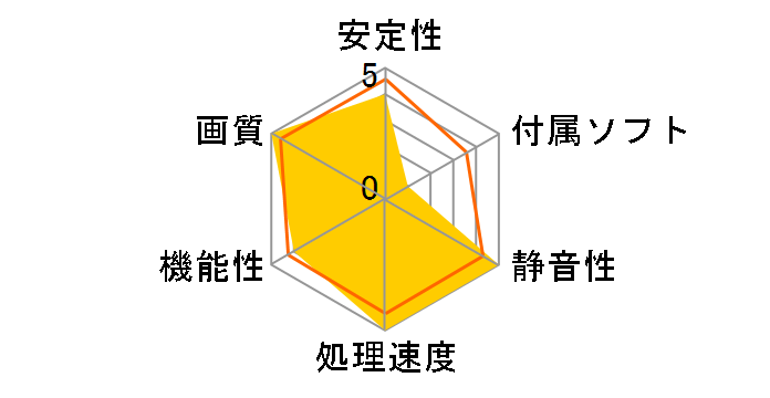 SAPPHIRE AMD RADEON RX 7900 XT 20GB GDDR6 �������� [PCIExp 20GB]�̃��[�U�[���r���[