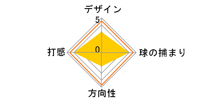 HB �\�t�g �~���h #10.5C �p�^�[ [34�C���`]�̃��[�U�[���r���[