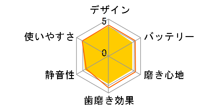 PRO SONIC �R���p�N�g DH310BL [�u���[]�̃��[�U�[���r���[