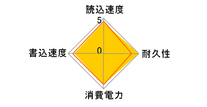 Ultimate SU650 ASU650SS-1TT-R�̃��[�U�[���r���[