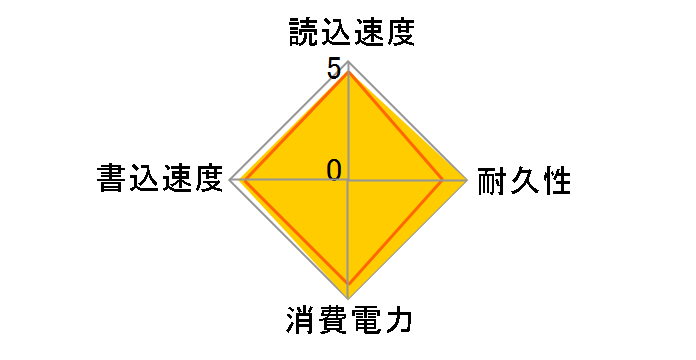 LEGEND 700 ALEG-700-256GCS [�u���[]�̃��[�U�[���r���[