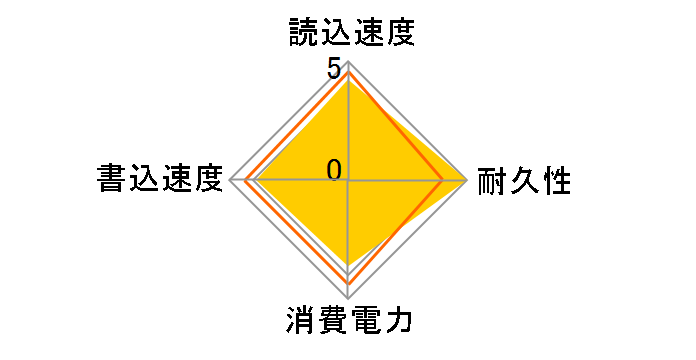LEGEND 800 ALEG-800-1000GCS�̃��[�U�[���r���[