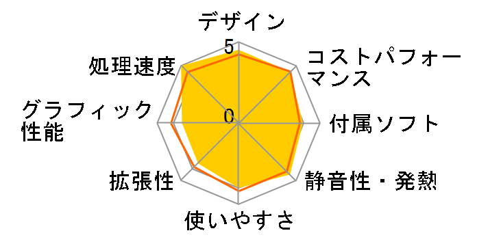 RZBOX [�u���b�N]�̃��[�U�[���r���[