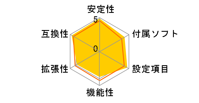 ROG STRIX B650E-I GAMING WIFI�̃��[�U�[���r���[