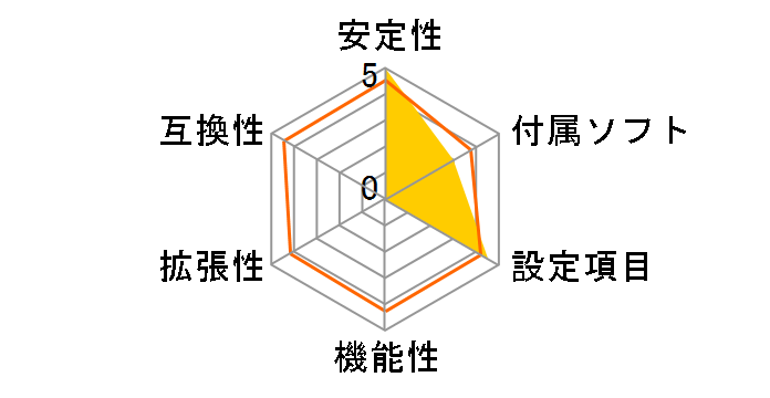 PRIME Z790-P-CSM�̃��[�U�[���r���[