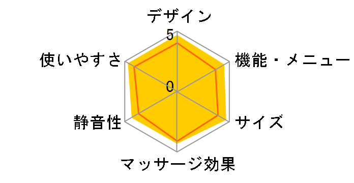 SIXPAD Power Gun Pocket SE-BP-11A [�O���[��]�̃��[�U�[���r���[