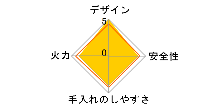 �J�Z�b�g�t�[ �r�X�g���̒B�lIII CB-BST-3P [�p�[���s���N]�̃��[�U�[���r���[