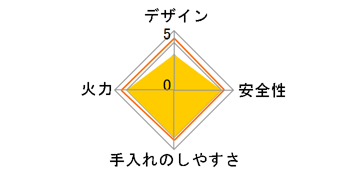 �J�Z�b�g�t�[ �r�X�g���̒B�lIII CB-BST-3W [�p�[���z���C�g]�̃��[�U�[���r���[