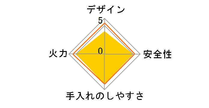 �J�Z�b�g�t�[ �r�X�g���̒B�lIII CB-BST-3-B [�p�[���u���b�N]�̃��[�U�[���r���[