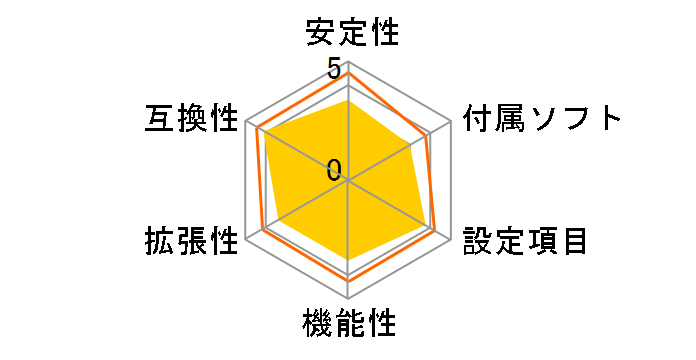 PRIME B650M-A-CSM�̃��[�U�[���r���[