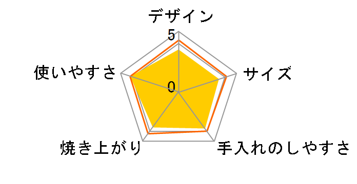 ���񂪂��y�� EQ-AM22-BA [�u���b�N]�̃��[�U�[���r���[