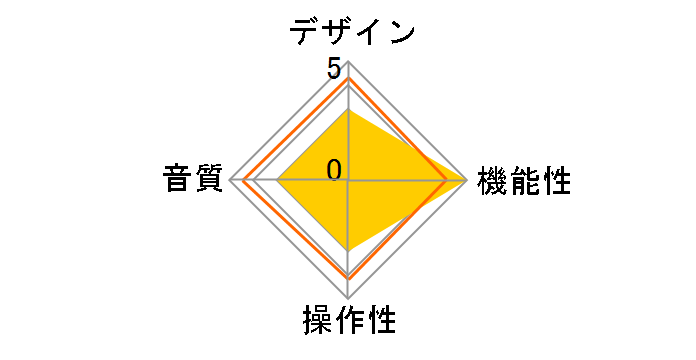 Astell&Kern AK HC2 fripSide Edition IRV-AK-HC2-FSE [Ultra Orange Metallic]�̃��[�U�[���r���[
