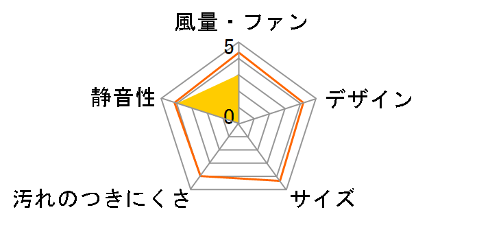 V-06PXD3�̃��[�U�[���r���[