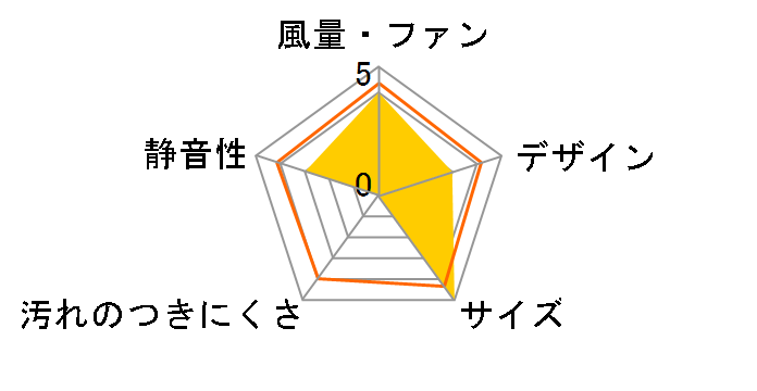 V-08PPRD2�̃��[�U�[���r���[