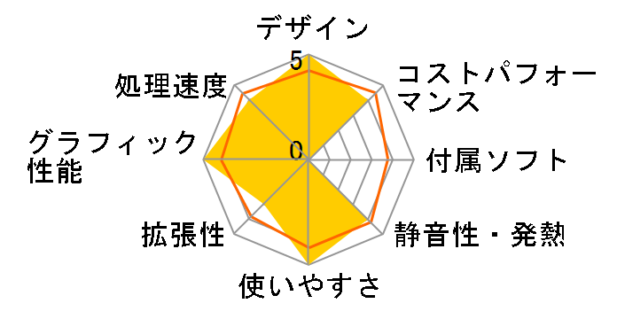 UM330 UM330-8/256-W11Pro(3300U)�̃��[�U�[���r���[