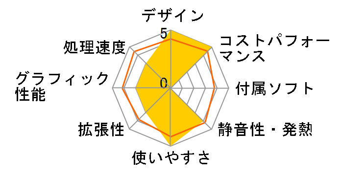 UM330 UM330-8/256-W10Pro(3300U)�̃��[�U�[���r���[