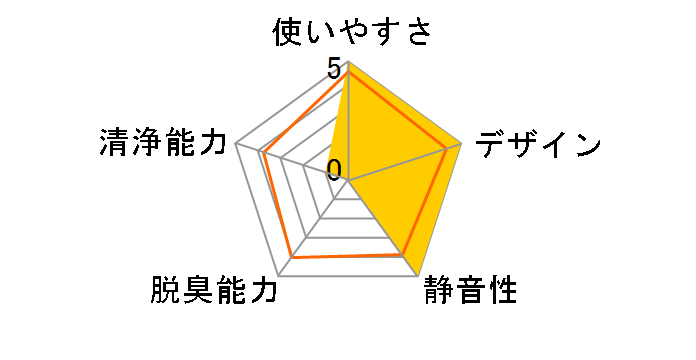 F-C100U-K [�u���b�N]�̃��[�U�[���r���[