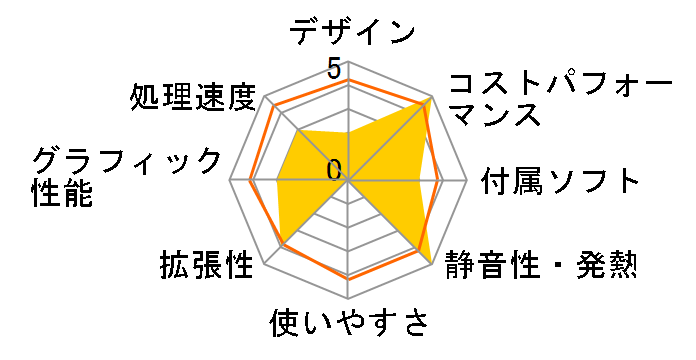 SENSE-M0P5-R56X-RB2X Ryzen 5 5600X/16GB������/1TB M.2 SSD/RTX 3060/700W�̃��[�U�[���r���[