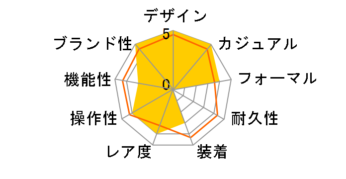 �v���U�[�W�� �N���t�c�}���V�b�v�V���[�Y ����_�C���� �Z�C�R�[�r���v110���N�L�O���胂�f�� SARW065�̃��[�U�[���r���[