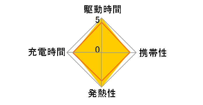 BOOST��CHARGE PRO WCH011dqWH [White]�̃��[�U�[���r���[
