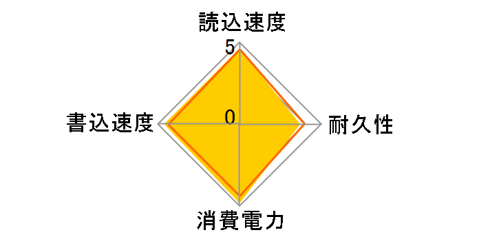 990 PRO MZ-V9P1T0B-IT�̃��[�U�[���r���[