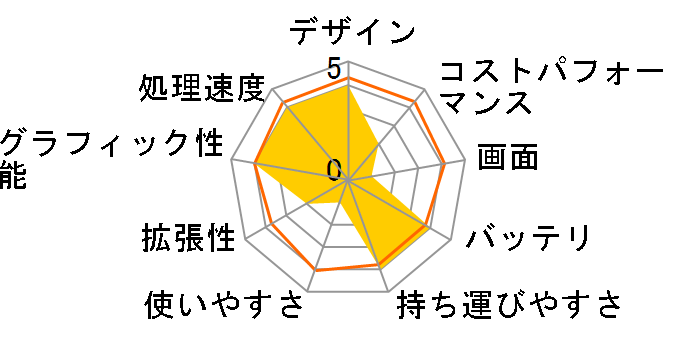 Elite Dragonfly G3/CT Notebook PC C3 [�X���[�g�u���[]�̃��[�U�[���r���[