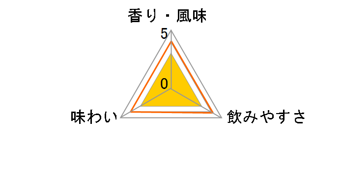 �O�����h���i�b�N 10�N �t�H�[�O 43�x 1L�̃��[�U�[���r���[