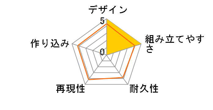 �v���m�T�E���X �g���P���g�v�X�̃��[�U�[���r���[