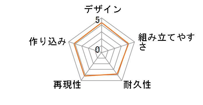 �S�Ŗ͌^ �}��H���q�̃��[�U�[���r���[