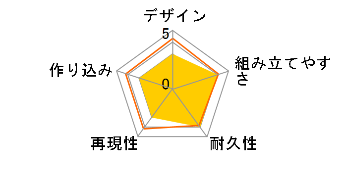 1/1 �K���v������DX�Z�b�g(�����i�[Ver.�Č��p�[�c�t��)�̃��[�U�[���r���[