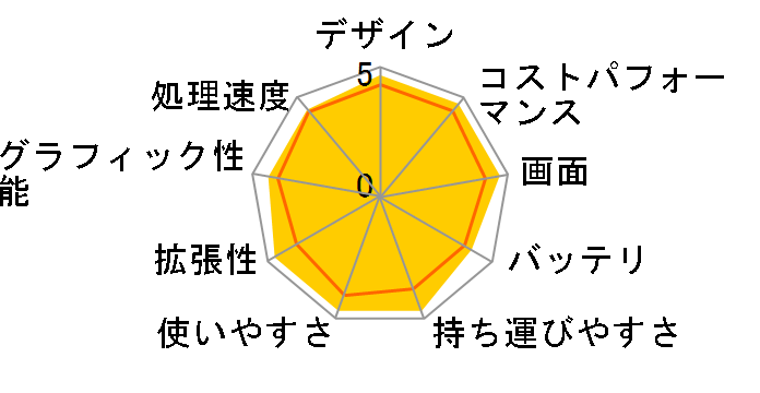 Let's note QV1 CF-QV1RDAAS�̃��[�U�[���r���[