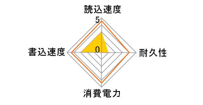 SUNEAST SE900MSA3-01TB�̃��[�U�[���r���[