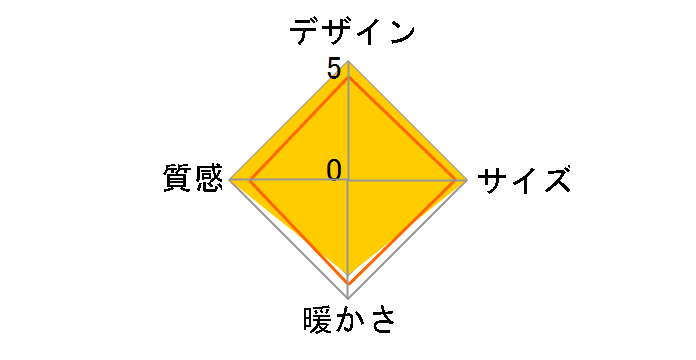 GKF-MDN801H(MB)�̃��[�U�[���r���[