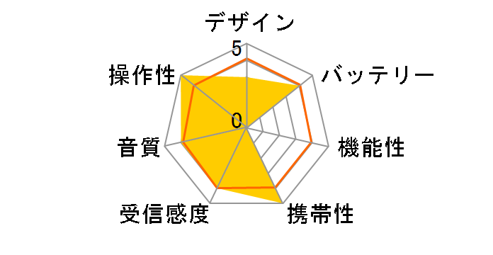 KMR-51�̃��[�U�[���r���[