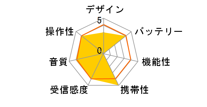 KMR-61�̃��[�U�[���r���[