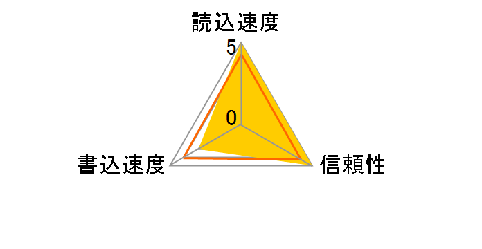 SE-MSDU106418ON [64GB]�̃��[�U�[���r���[