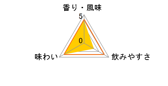 �^���J���[ �u���b�N�J�����g ���C���� �W�� 41.3�x 700ml�̃��[�U�[���r���[