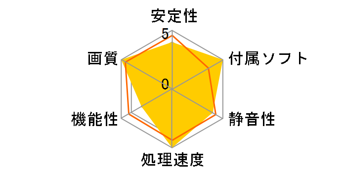 Predator BiFrost Intel Arc A770 OC APBF-IA770-16G-OC [PCIExp 16GB]�̃��[�U�[���r���[