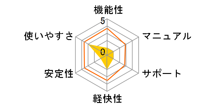 Cyber Protect Home Office Essentials 1�N�ԃT�u�X�N���v�V���� 1��p(2022)�̃��[�U�[���r���[