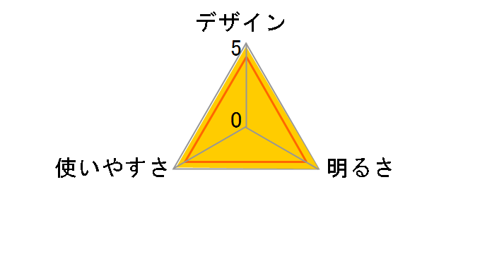 LED�������C�g LHP-3211C7�̃��[�U�[���r���[