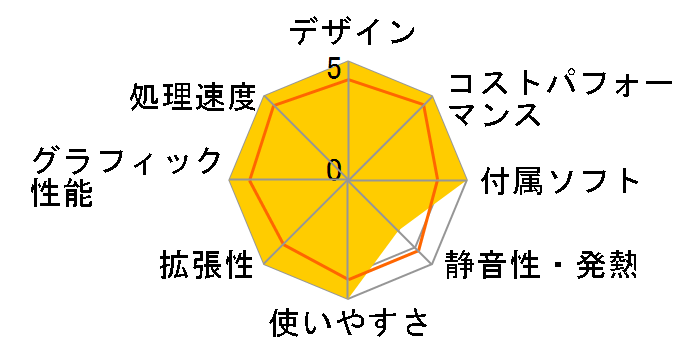 LEVEL-R7X7-LCR79W-XL2X Ryzen 9 7950X/64GB������/1TB M.2 SSD/RTX 4090/1000W�̃��[�U�[���r���[