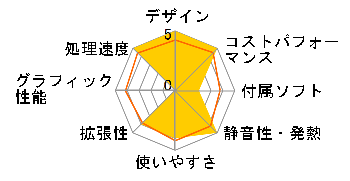 EliteOne 840 G9 All-in-One �X�^���_�[�h���f�� S1�̃��[�U�[���r���[