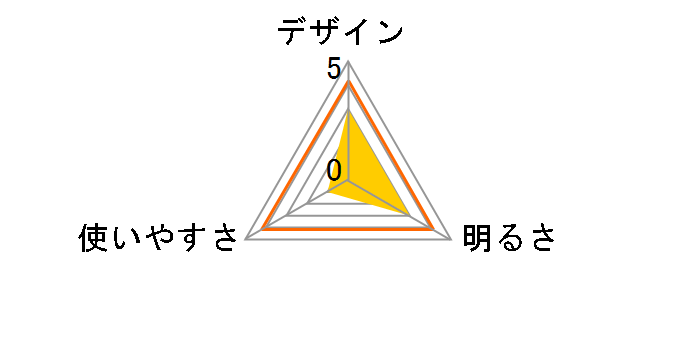 �h�� LED�Y�[�����C�g ���b�h�J�C�U�[ LHA-KS311ZI-S2�̃��[�U�[���r���[