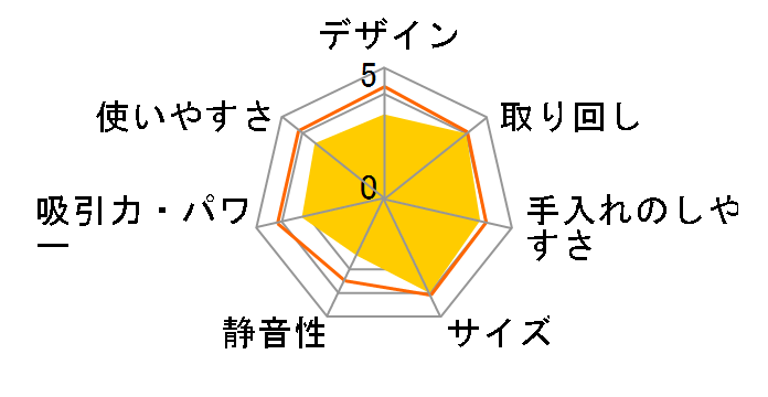 TC-E249B [�u���b�N]�̃��[�U�[���r���[