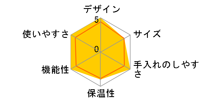 BS300N-R [���[�j���O���b�h]�̃��[�U�[���r���[