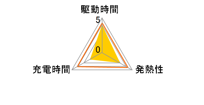 15.4Ah���`�E���C�I���o�b�e���[ X0U-82110-01 [�z���C�g]�̃��[�U�[���r���[