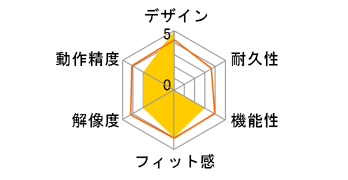 HELIOS UX3V2 WE [��]�̃��[�U�[���r���[