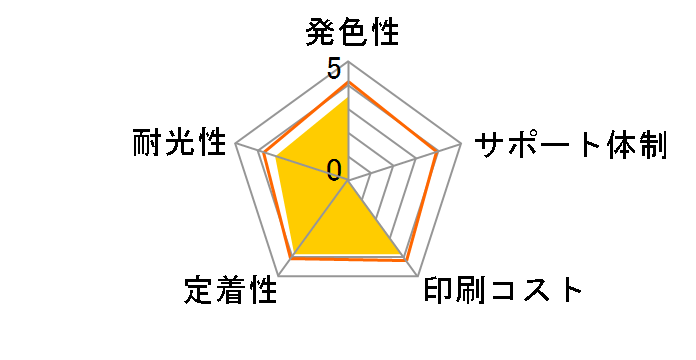 ECI-C361XLC [�L���m���p BC-361XL �J���[]�̃��[�U�[���r���[