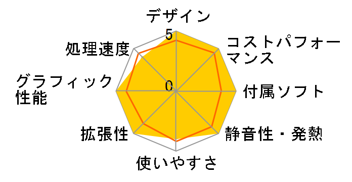 HP All-in-One 22 Pentium J5040/128GB SSD+1TB HDD/8GB������/DVD�h���C�u/21.5�C���`IPS�t��HD�����/Windows 11 Home ���i.com���胂�f�� [�s���A�z���C�g]�̃��[�U�[���r���[